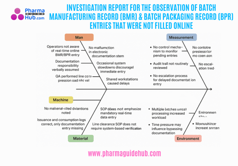 INVESTIGATION REPORT FOR THE OBSERVATION OF BATCH RECORD ENTRIES THAT ...