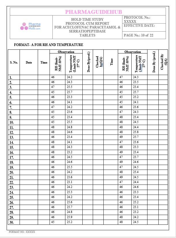 HOLD TIME STUDY PROTOCOL CUM REPORT FOR ACECLOFENAC PARACETAMOL & SERRATIOPEPTIDASE TABLETS