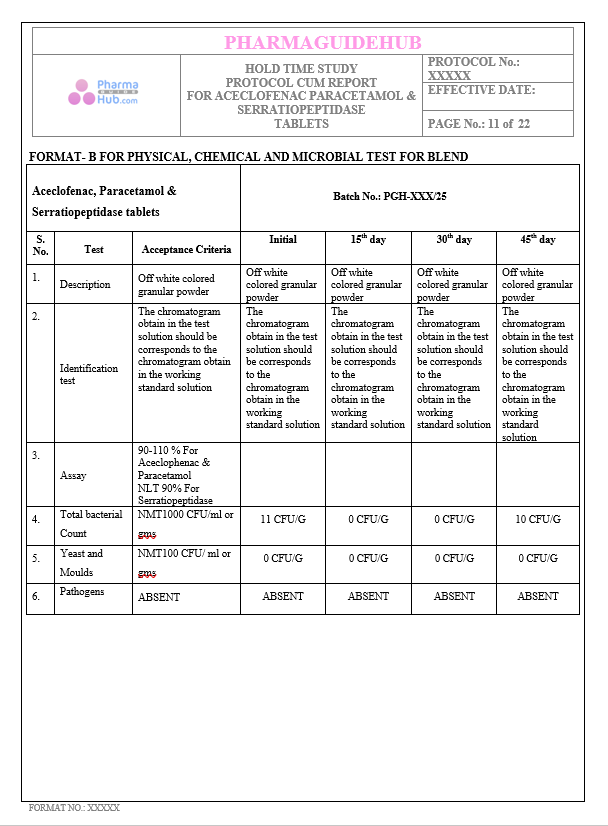 HOLD TIME STUDY PROTOCOL CUM REPORT FOR ACECLOFENAC PARACETAMOL & SERRATIOPEPTIDASE TABLETS