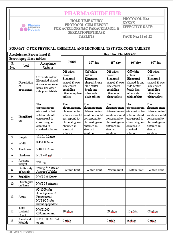HOLD TIME STUDY PROTOCOL CUM REPORT FOR ACECLOFENAC PARACETAMOL & SERRATIOPEPTIDASE TABLETS