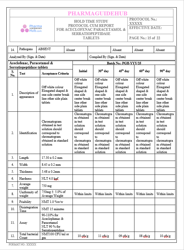 HOLD TIME STUDY PROTOCOL CUM REPORT FOR ACECLOFENAC PARACETAMOL & SERRATIOPEPTIDASE TABLETS