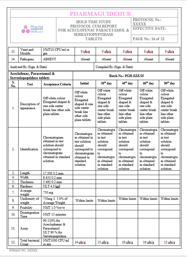 HOLD TIME STUDY PROTOCOL CUM REPORT FOR ACECLOFENAC PARACETAMOL & SERRATIOPEPTIDASE TABLETS