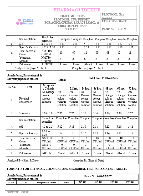 HOLD TIME STUDY PROTOCOL CUM REPORT FOR ACECLOFENAC PARACETAMOL & SERRATIOPEPTIDASE TABLETS