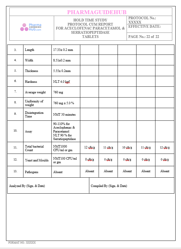 HOLD TIME STUDY PROTOCOL CUM REPORT FOR ACECLOFENAC PARACETAMOL & SERRATIOPEPTIDASE TABLETS