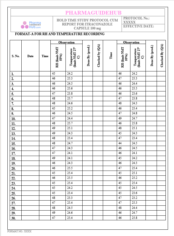 HOLD TIME STUDY PROTOCOL CUM REPORT FOR ITRACONAZOLE CAPSULE 100 mg