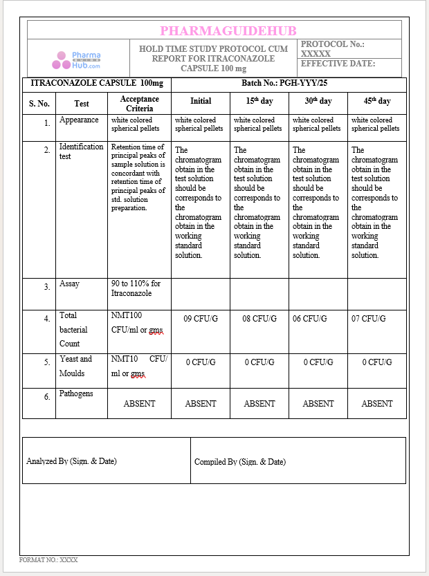 HOLD TIME STUDY PROTOCOL CUM REPORT FOR ITRACONAZOLE CAPSULE 100 mg