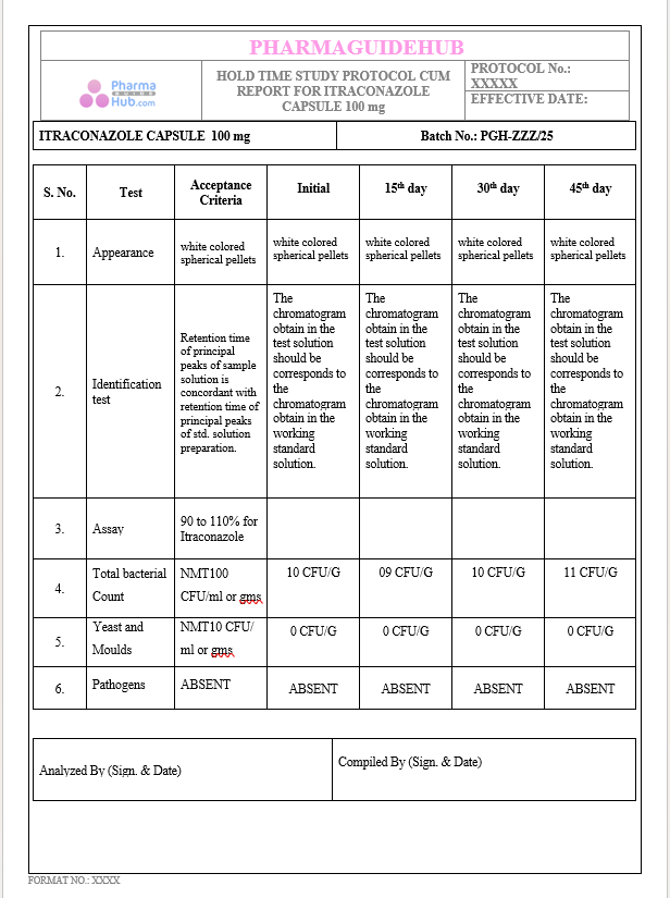 HOLD TIME STUDY PROTOCOL CUM REPORT FOR ITRACONAZOLE CAPSULE 100 mg