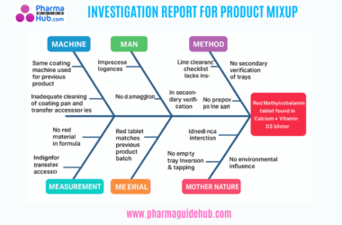 INVESTIGATION REPORT FOR PRODUCT MIXUP