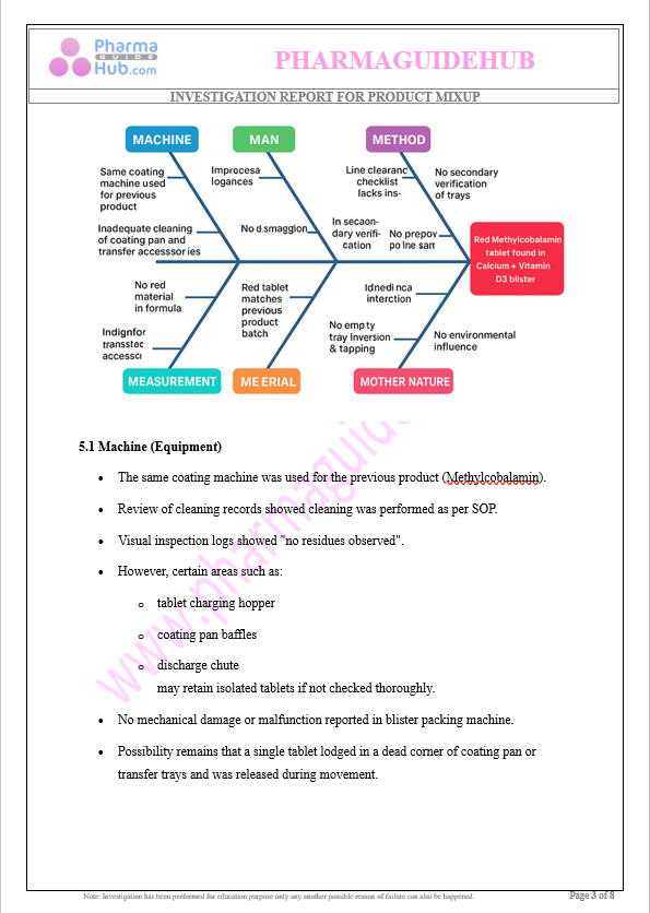 INVESTIGATION REPORT FOR PRODUCT MIXUP