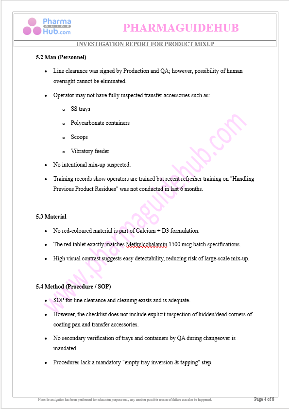 INVESTIGATION REPORT FOR PRODUCT MIXUP