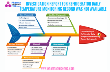 INVESTIGATION REPORT FOR REFRIGERATOR DAILY TEMPERATURE MONITORING RECORD WAS NOT AVAILABLE