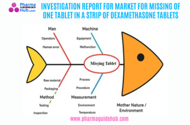 INVESTIGATION REPORT FOR MARKET COMPLAINT FOR MISSING OF ONE TABLET IN A STRIP OF DEXAMETHASONE TABLETS