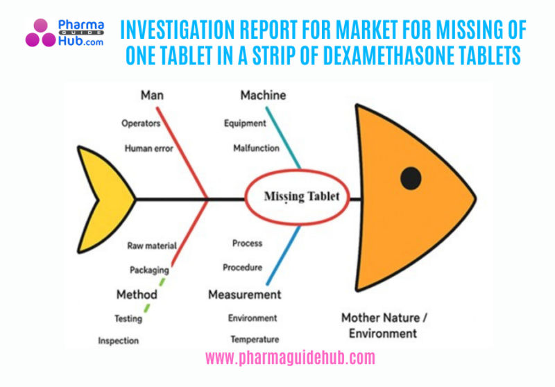 INVESTIGATION REPORT FOR MARKET COMPLAINT FOR MISSING OF ONE TABLET IN A STRIP OF DEXAMETHASONE TABLETS