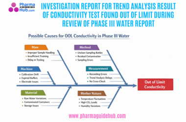 INVESTIGATION REPORT FOR TREND ANALYSIS RESULT OF CONDUCTIVITY TEST FOUND OUT OF LIMIT DURING REVIEW OF PHASE III WATER REPORT