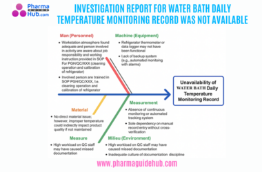 INVESTIGATION REPORT FOR WATER BATH DAILY TEMPERATURE MONITORING RECORD WAS NOT AVAILABLE