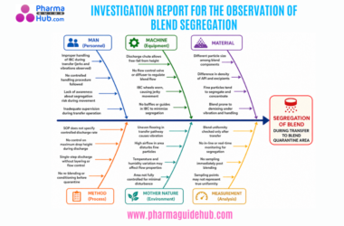 INVESTIGATION REPORT FOR THE OBSERVATION OF BLEND SEGREGATION
