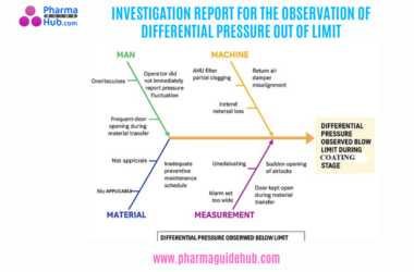 INVESTIGATION REPORT FOR THE OBSERVATION OF DIFFERENTIAL PRESSURE OUT OF LIMIT
