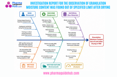 INVESTIGATION REPORT FOR THE OBSERVATION OF GRANULATION MOISTURE CONTENT WAS FOUND OUT OF SPECIFIED LIMIT AFTER DRYING
