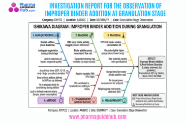 INVESTIGATION REPORT FOR THE OBSERVATION OF IMPROPER BINDER ADDITION AT GRANULATION STAGE