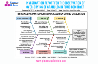 INVESTIGATION REPORT FOR THE OBSERVATION OF OVER-DRYING OF GRANULES IN FLUID BED DRYER