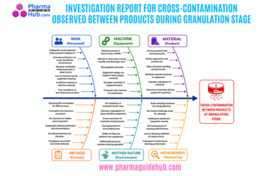 INVESTIGATION REPORT FOR CROSS-CONTAMINATION OBSERVED BETWEEN PRODUCTS DURING GRANULATION STAGE