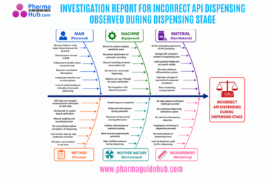 INVESTIGATION REPORT FOR INCORRECT API DISPENSING OBSERVED DURING DISPENSING STAGE