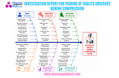 INVESTIGATION REPORT FOR PICKING OF TABLETS OBSERVED DURING COMPRESSION