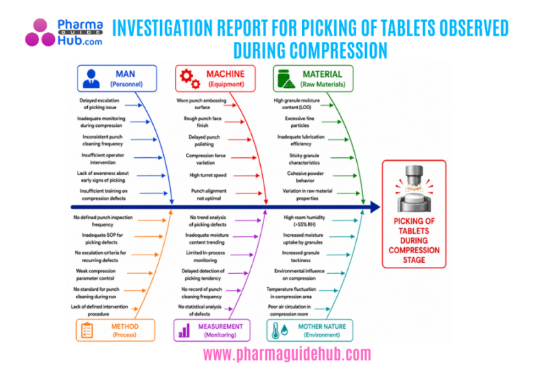 INVESTIGATION REPORT FOR PICKING OF TABLETS OBSERVED DURING COMPRESSION