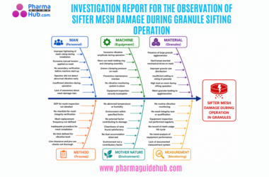 INVESTIGATION REPORT FOR THE OBSERVATION OF SIFTER MESH DAMAGE DURING GRANULE SIFTING OPERATION