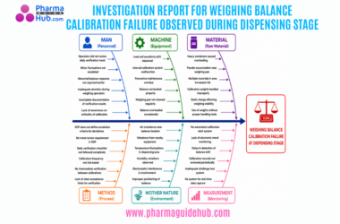 INVESTIGATION REPORT FOR WEIGHING BALANCE CALIBRATION FAILURE OBSERVED DURING DISPENSING STAGE