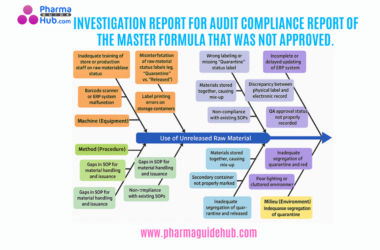 THE  AUDIT COMPLIANCE REPORT OF THE MASTER FORMULA THAT WAS NOT APPROVED.