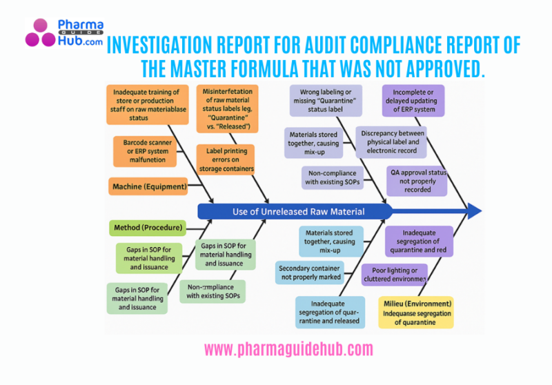 THE  AUDIT COMPLIANCE REPORT OF THE MASTER FORMULA THAT WAS NOT APPROVED.
