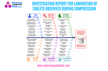 INVESTIGATION REPORT FOR LAMINATION OF TABLETS OBSERVED DURING COMPRESSION