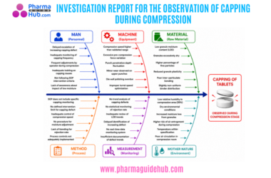 INVESTIGATION REPORT FOR THE OBSERVATION OF CAPPING DURING COMPRESSION