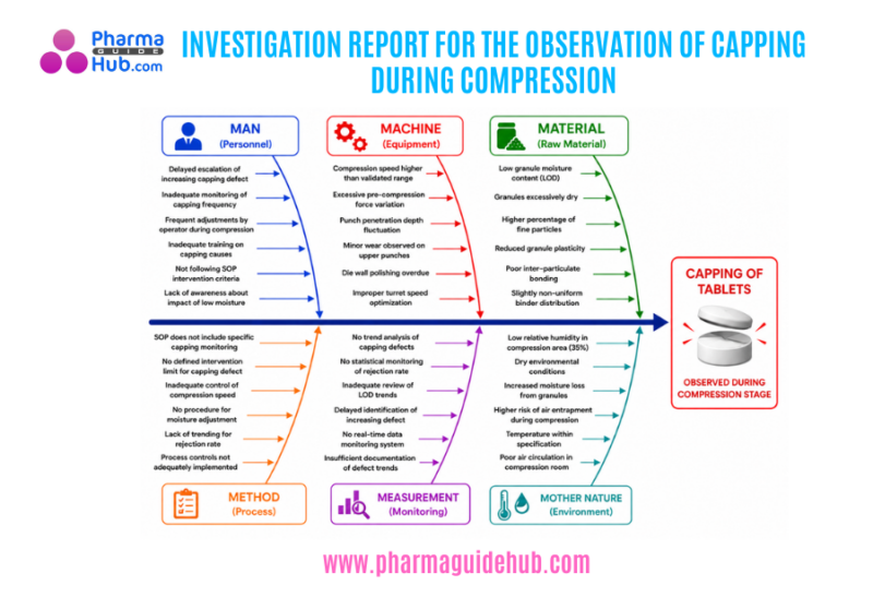 INVESTIGATION REPORT FOR THE OBSERVATION OF CAPPING DURING COMPRESSION
