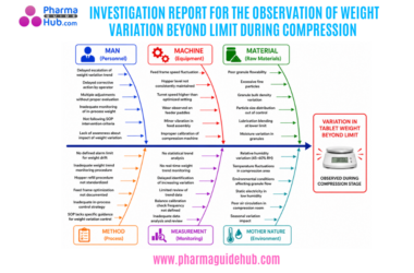 INVESTIGATION REPORT FOR THE OBSERVATION OF WEIGHT VARIATION BEYOND LIMIT DURING COMPRESSION