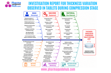 INVESTIGATION REPORT FOR THICKNESS VARIATION OBSERVED IN TABLETS DURING COMPRESSION STAGE