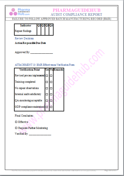 AUDIT COMPLIANCE REPORT